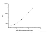 Rat LH (Luteinizing Hormone) CLIA Kit
