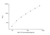 Rat C-P(C-peptide)  CLIA Kit
