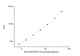 Rat bFGF/FGF2 (Basic Fibroblast Growth Factor) CLIA Kit
