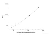 Rat BMP-4 (Bone Morphogenetic Protein 4) CLIA Kit
