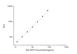 Rat CNTF (Ciliary Neurotrophic Factor) CLIA Kit
