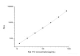 Rat F3 (Coagulation Factor Ⅲ) CLIA Kit
