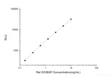 Rat OC/BGP (Osteocalcin) CLIA Kit
