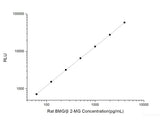 Rat BMG/β2-MG(Beta-2-Microglobulin) CLIA Kit