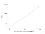 Rat cTn-I/TNNI3 (Cardiac Troponin I) CLIA Kit
