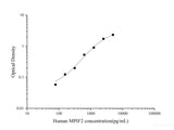 Uncoated Human MPIF2(Myeloid Progenitor Inhibitory Factor 2) ELISA Kit