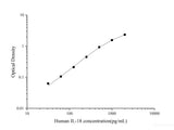 Uncoated Human LTF/LF(Lactoferrin) ELISA Kit