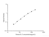 Uncoated Human IL-2(Interleukin 2) ELISA Kit