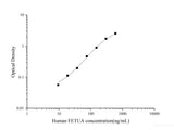 Uncoated Human FETUA(Fetuin A) ELISA Kit