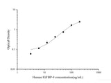 Uncoated Human IGFBP-4(Insulin-like Growth Factor Binding Protein 4) ELISA Kit