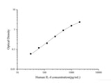 Uncoated Human IL-4(Interleukin 4) ELISA Kit