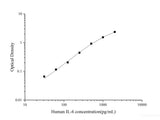 Uncoated Human IL-6(Interleukin 6) ELISA Kit