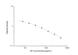 SP(Substance P) ELISA Kit