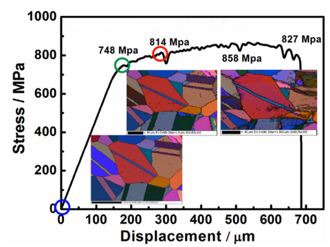 In-Situ Electron Backscatter Diffraction (EBSD) Analytical Service