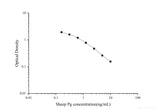 Sheep Pg(Progesterone) ELISA Kit