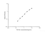 TGF-β1(Transforming Growth Factor Beta 1) ELISA Kit