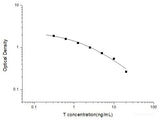 T(Testosterone) ELISA Kit