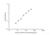 Uncoated Human ADAM10(A Disintegrin And Metalloprotease 10) ELISA Kit