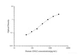 Uncoated Human ANG2(Angiopoietin 2) ELISA Kit