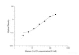 Uncoated Human CA125(CarbohydUncoated Rate Antigen 125) ELISA Kit