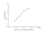 Uncoated Human CA19-9(CarbohydUncoated Rate antigen19-9) ELISA Kit