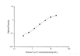 Uncoated Human Cys-C(Cystatin C) ELISA Kit