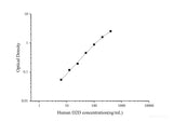 Uncoated Human D2D(D-Dimer) ELISA Kit