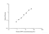 Uncoated Human DPP4(Dipeptidyl Peptidase Ⅳ) ELISA Kit