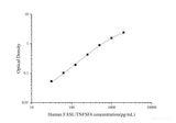 Uncoated Human FASL/TNFSF6(Factor Related Apoptosis Ligand) ELISA Kit