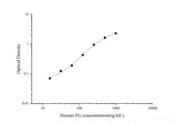 Uncoated Human FG(Fibrinogen) ELISA Kit