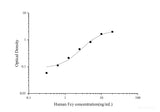 Uncoated Human Fcγ(Fc Fragment of IgG) ELISA Kit