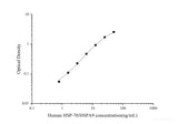 Uncoated Human HSP-70/HSPA9(Heat Shock 70 kDa Protein 9) ELISA Kit