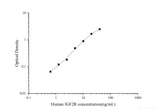 Uncoated Human IGF2R(Insulin Like Growth Factor 2 Receptor) ELISA Kit