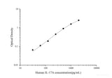 Uncoated Human IL-17A(Interleukin 17A) ELISA Kit