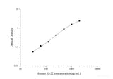 Uncoated Human IL-22(Interleukin 22) ELISA Kit