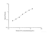 Uncoated Human LP-a(Apolipoprotein a) ELISA Kit