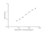 Uncoated Human MCP-1(Monocyte Chemotactic Protein 1) ELISA Kit