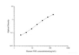 Uncoated Human NSE(Neuron Specific Enolase) ELISA Kit