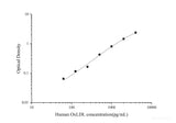 Uncoated Human OxLDL(Oxidized Low Density Lipoprotein) ELISA Kit