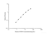 Uncoated Human S100A9(S100 Calcium Binding Protein A9) ELISA Kit