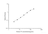 Uncoated Human TF(Transferrin) ELISA Kit