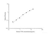 Uncoated Human TTR(Transthyretin) ELISA Kit