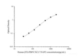 Uncoated Human βTG/PBP/CXCL7/NAP2(Thromboglobulin, Beta) ELISA Kit