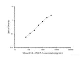 Uncoated Mouse CCL12/MCP-5(Monocyte Chemotactic Protein 5) ELISA Kit