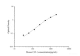 Uncoated Mouse CCL1(Chemokine C-C-Motif Ligand 1) ELISA Kit