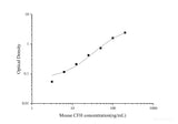 Uncoated Mouse CFH(Complement Factor H) ELISA Kit