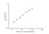 Uncoated Mouse CLU(Clusterin) ELISA Kit