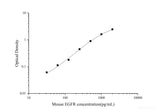 Uncoated Mouse EGFR(Epidermal Growth Factor Receptor) ELISA Kit