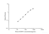 Uncoated Mouse IGFBP-5(Insulin-like Growth Factor Binding Protein 5) ELISA Kit