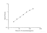 Uncoated Mouse IL-10(Interleukin 10) ELISA Kit